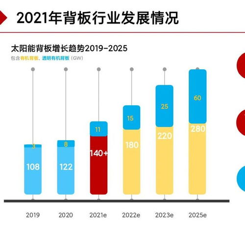 太陽能背板技術發展與市場供應全景解析
