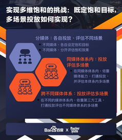 資訊快報 攜手秒針系統(tǒng)發(fā)布 汽車品牌廣告精準飽和策略研究報告