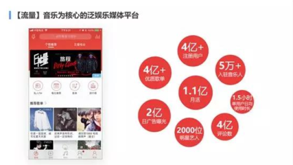 網(wǎng)易云廣告投放優(yōu)勢大盤點(diǎn)