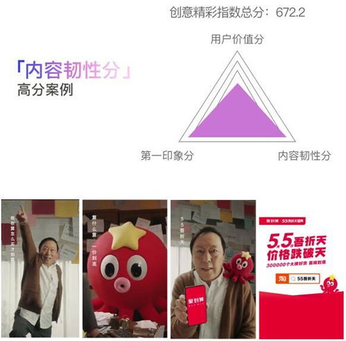 巨量引擎發(fā)布抖音廣告創(chuàng)意指數(shù)CEI 科學(xué)衡量廣告創(chuàng)意價(jià)值